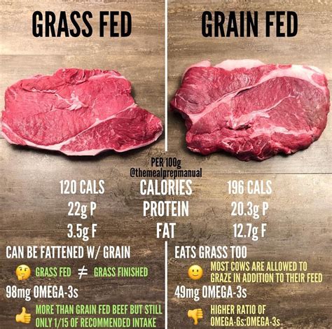 does beef contain omega 3.